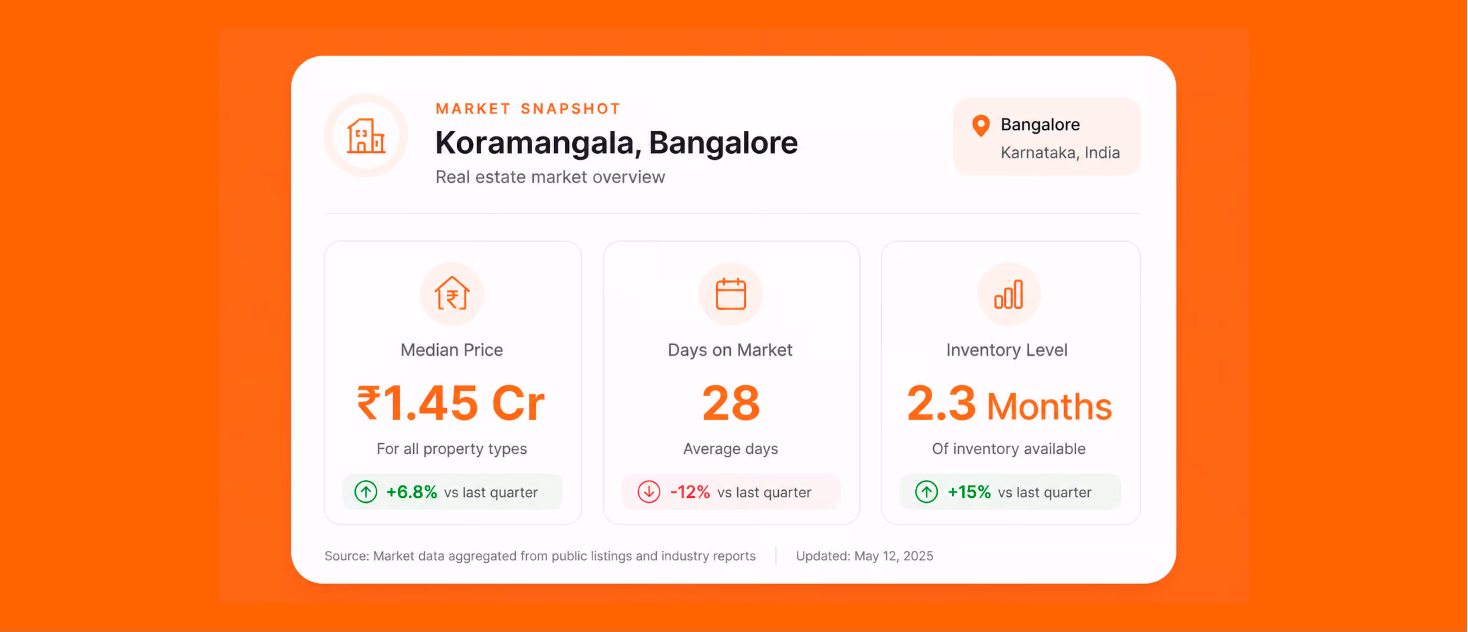 Market snapshot showing AI visibility metrics for a real estate agent