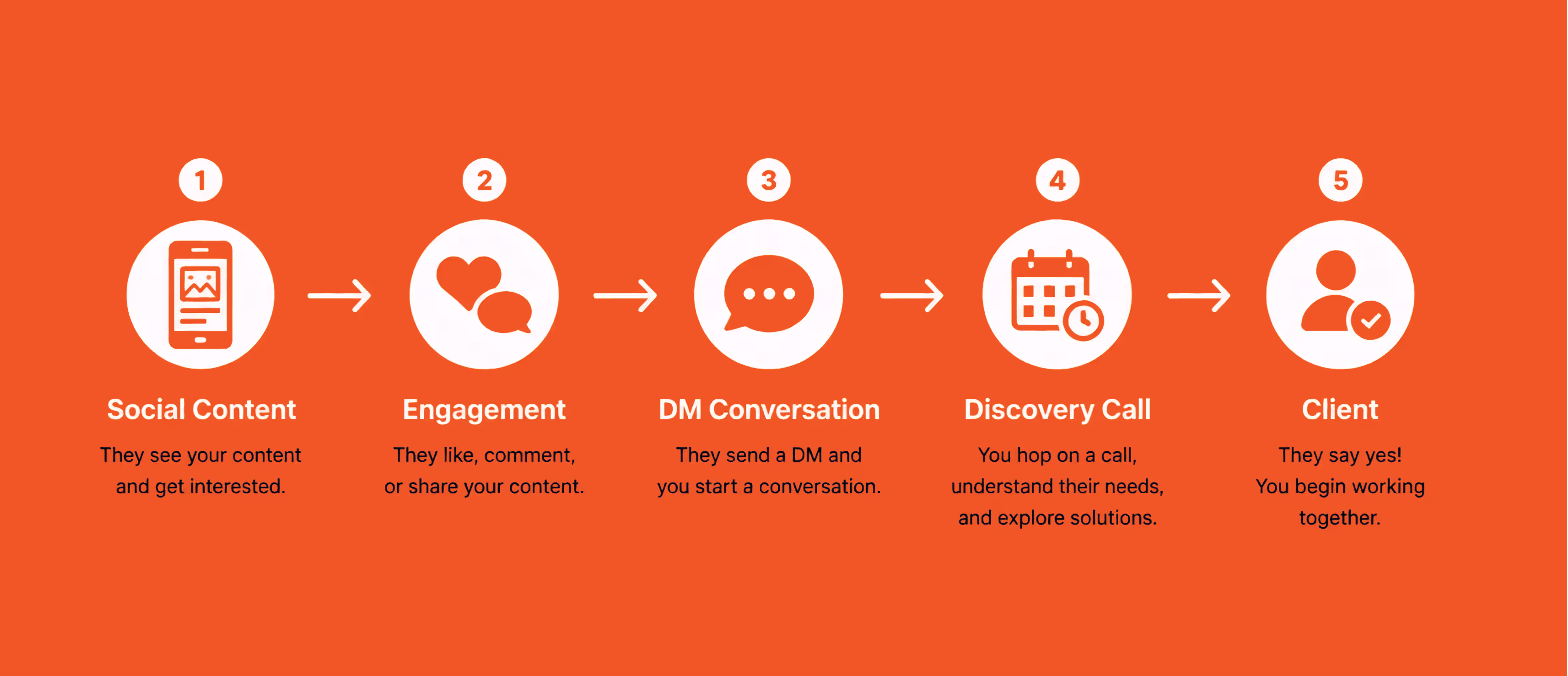 Real estate agent AI visibility: how AI tools discover and recommend agents through consistent online signals