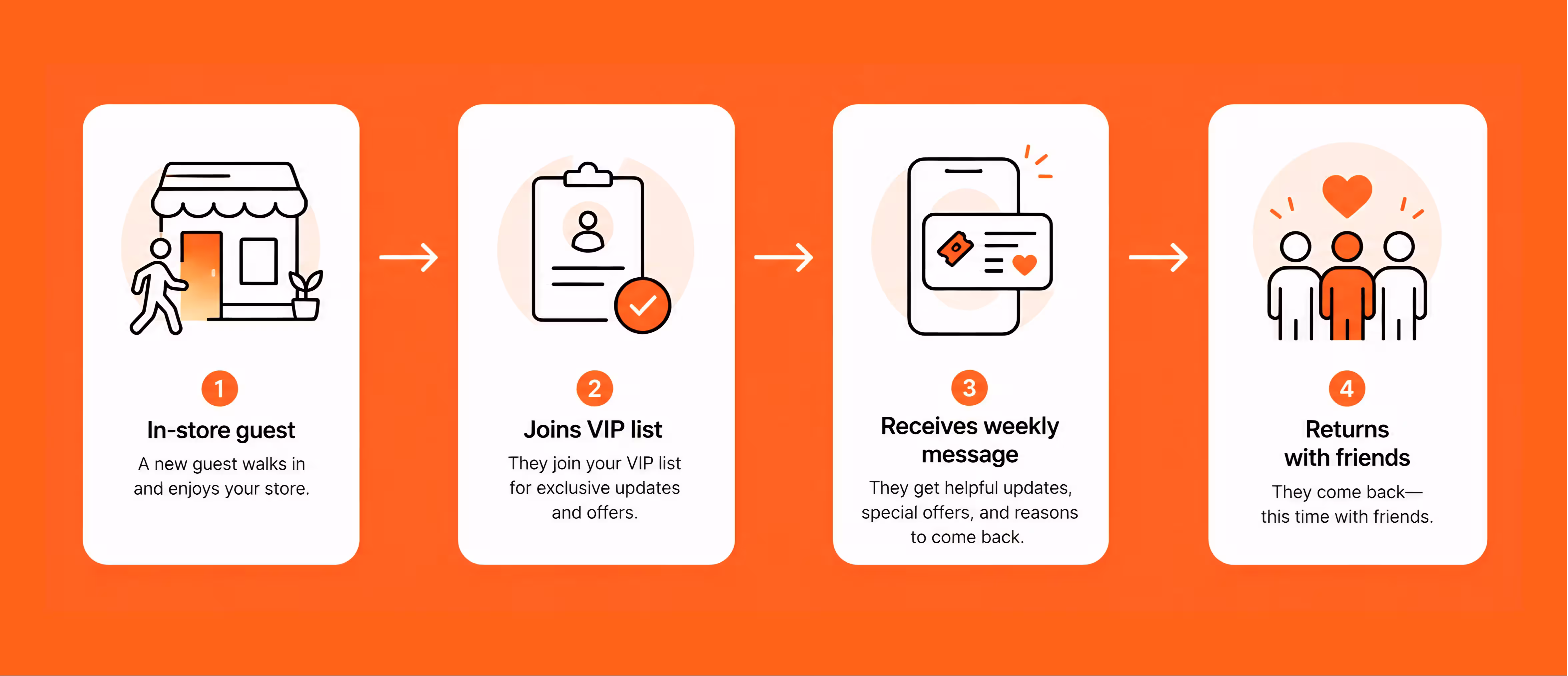 Building repeat footfall through events, partnerships, and a seamless guest experience