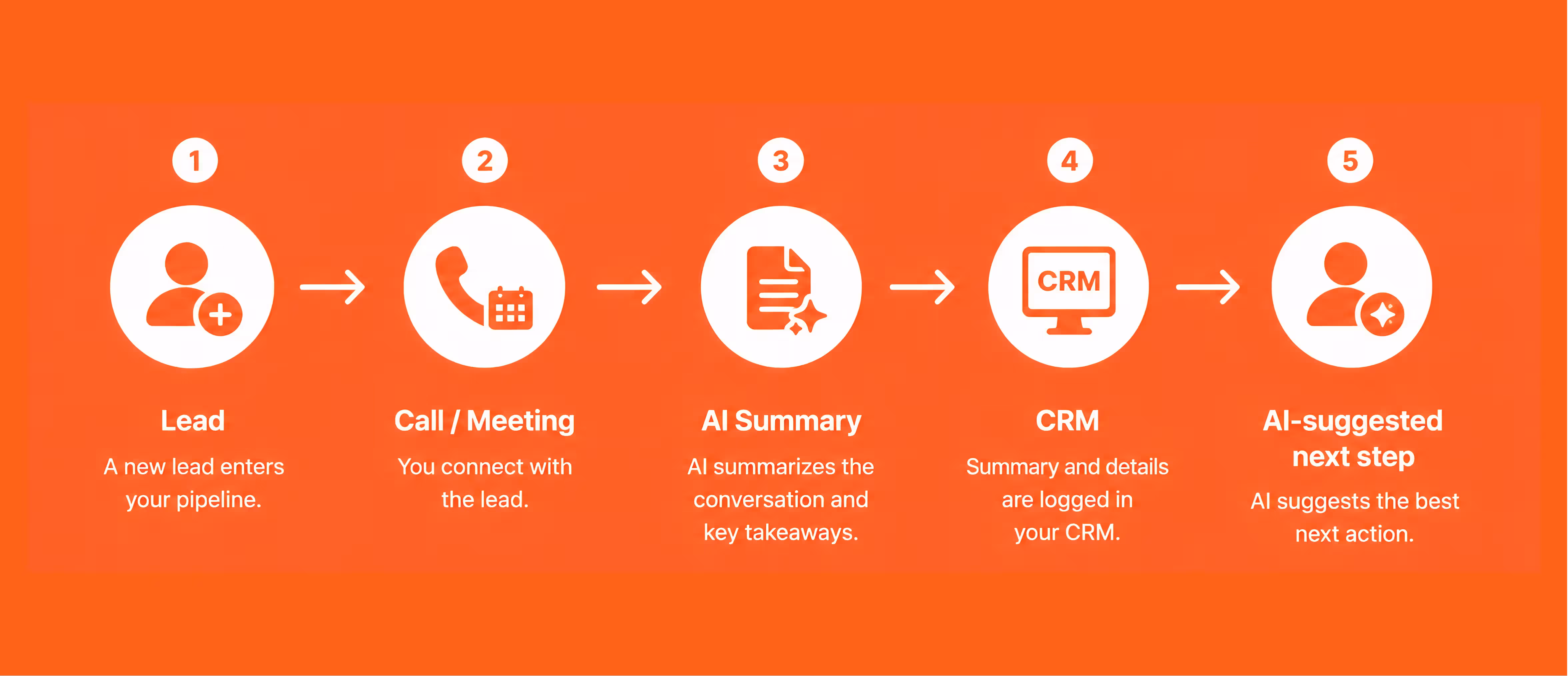 AI tools helping real estate agents build marketing content, videos, and listing materials faster