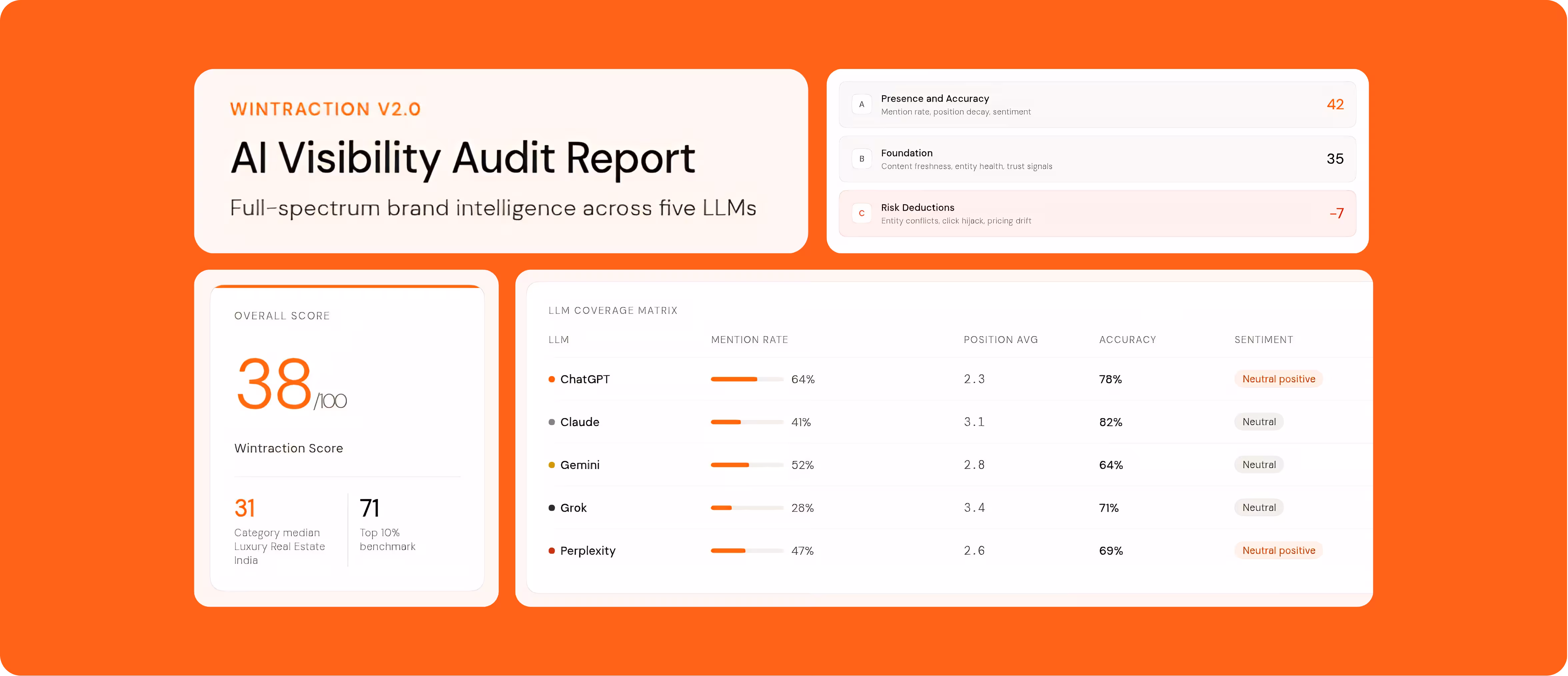 AI visibility optimization helping real estate agents get recommended by AI assistants