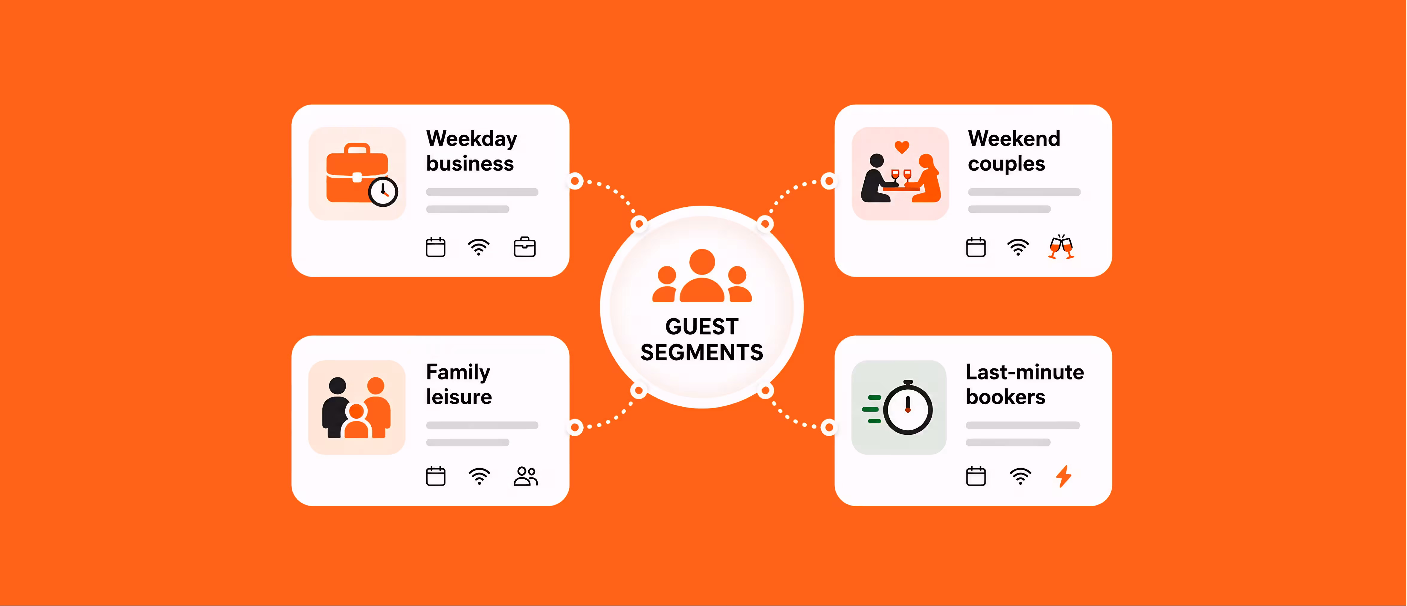 AI chat and messaging tools helping hotels capture more direct bookings