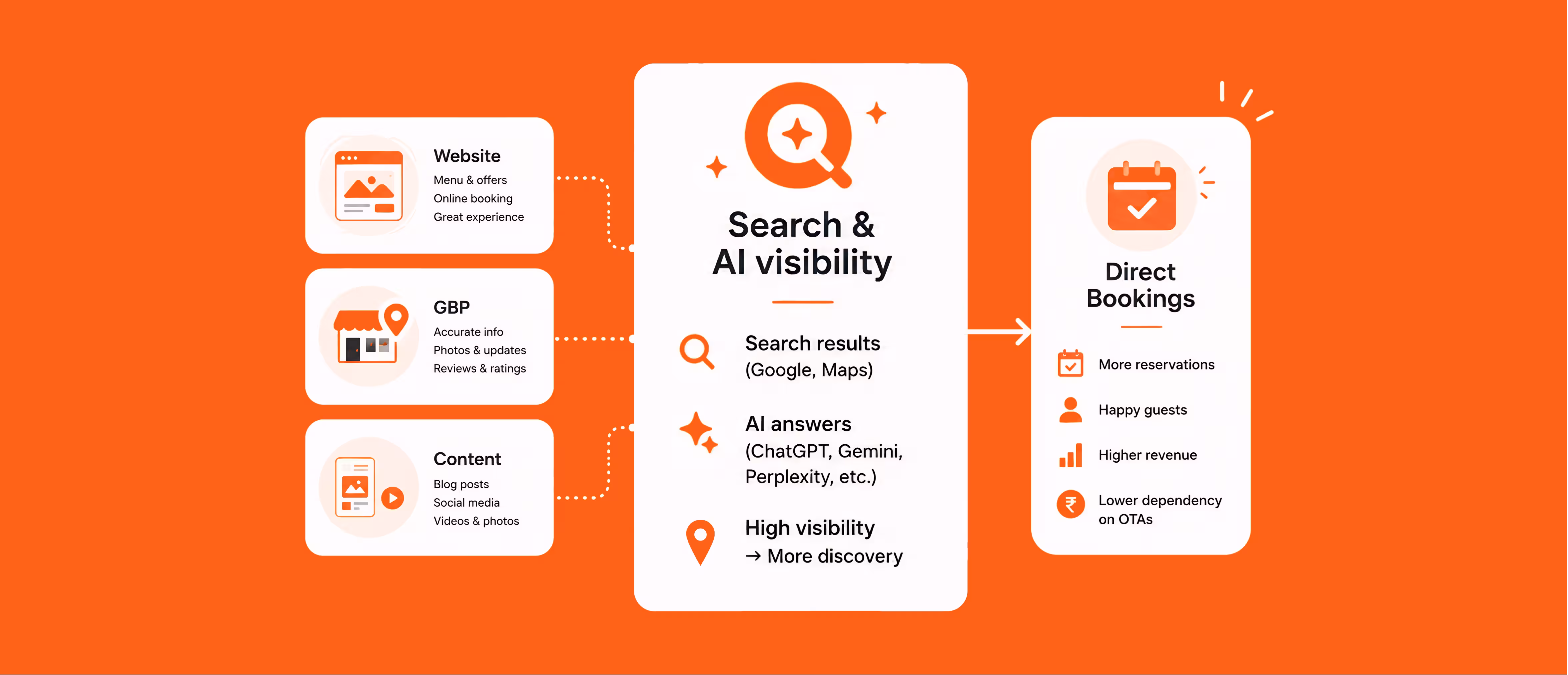 AI-powered retention campaigns helping hotels win back at-risk guests
