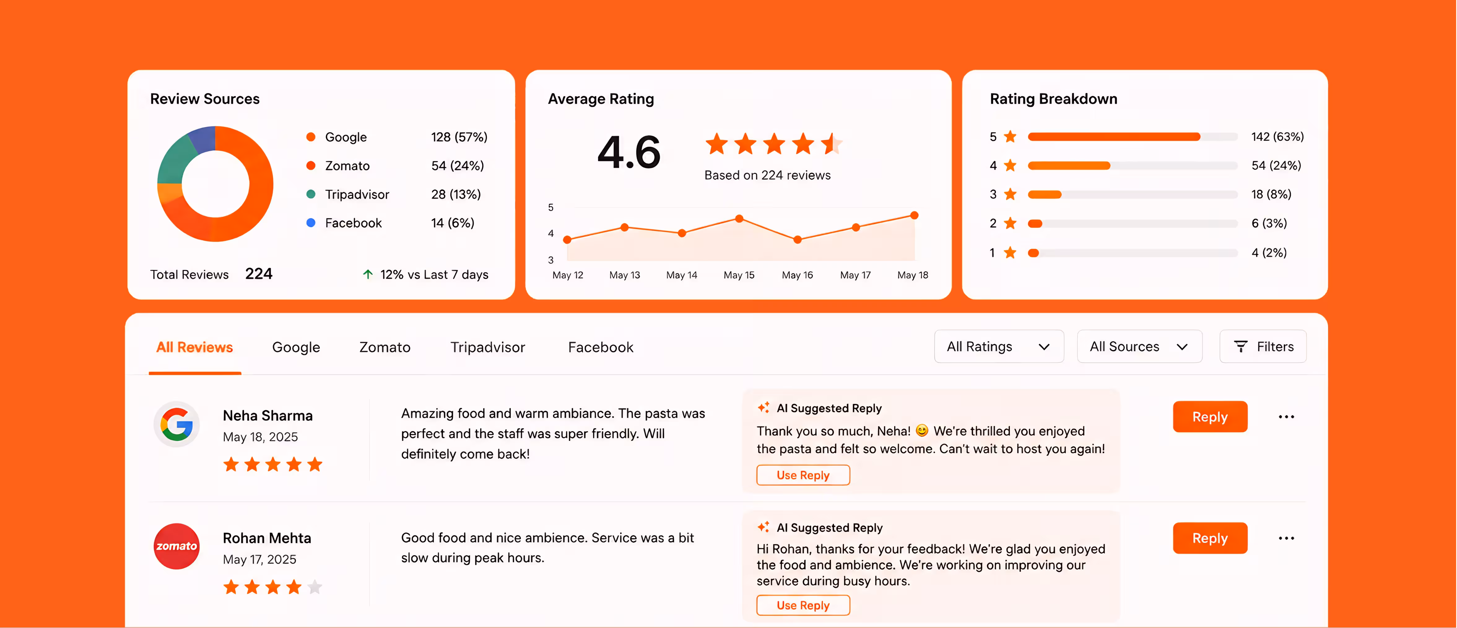 AI email and SMS tools helping restaurants bring past guests back automatically