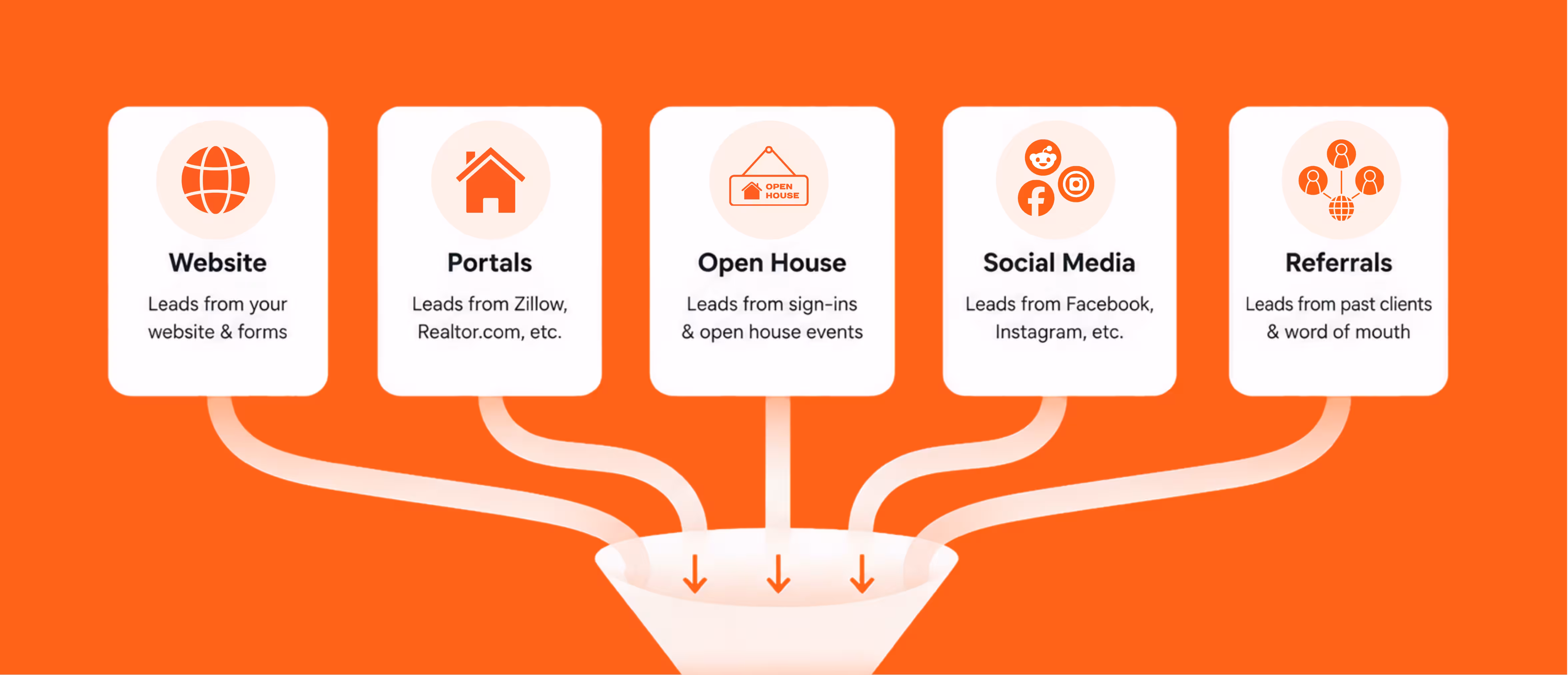 Realtor past client and sphere automation cadence