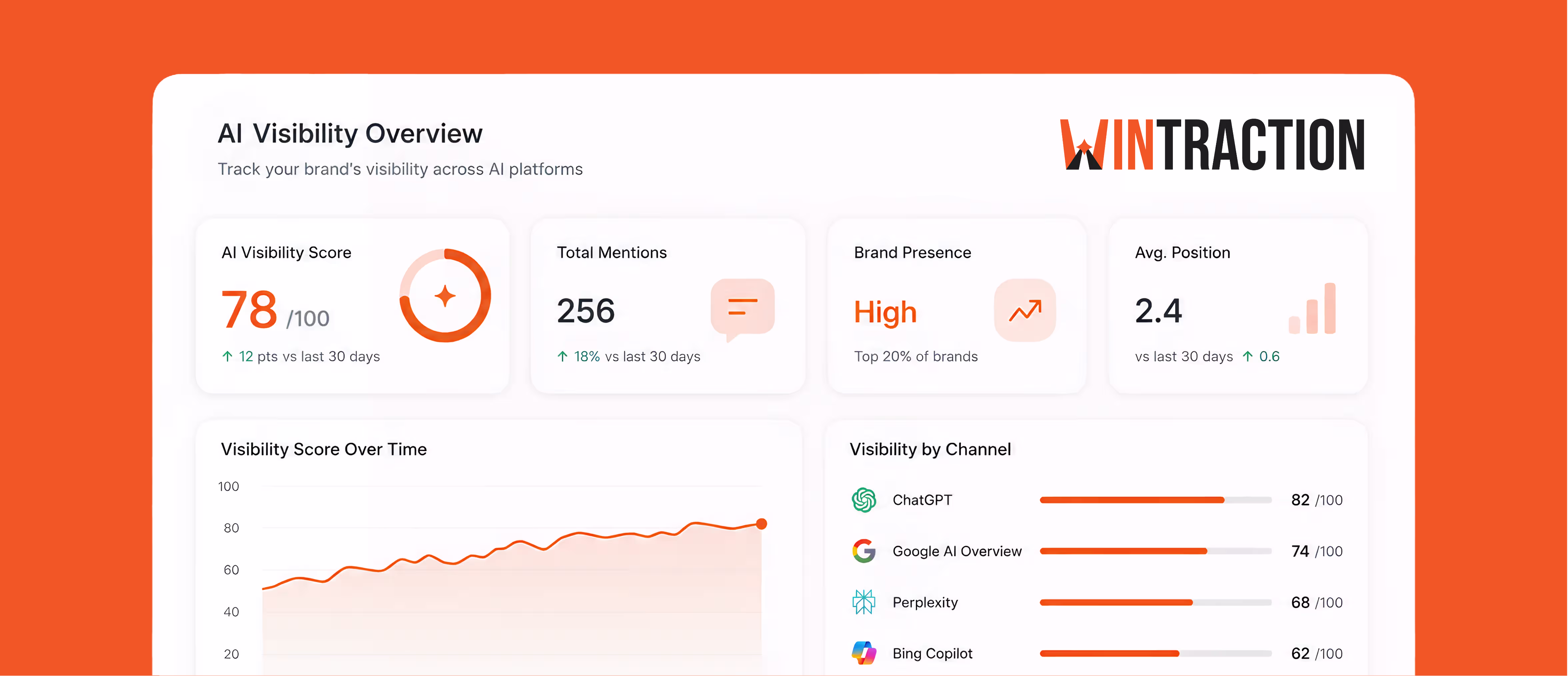 How to improve AI Visibility strategies
