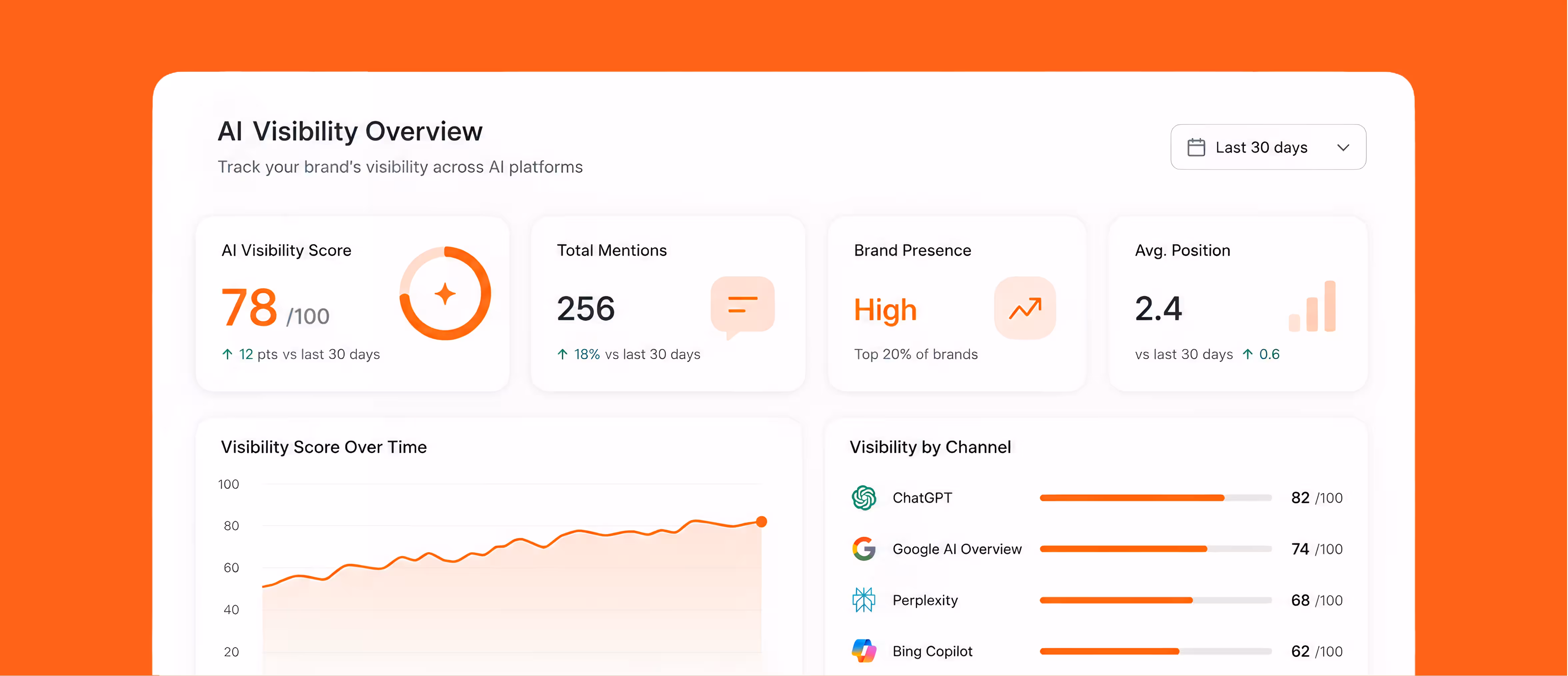 Wintraction AI visibility score dashboard showing real estate brand performance metrics in 2026
